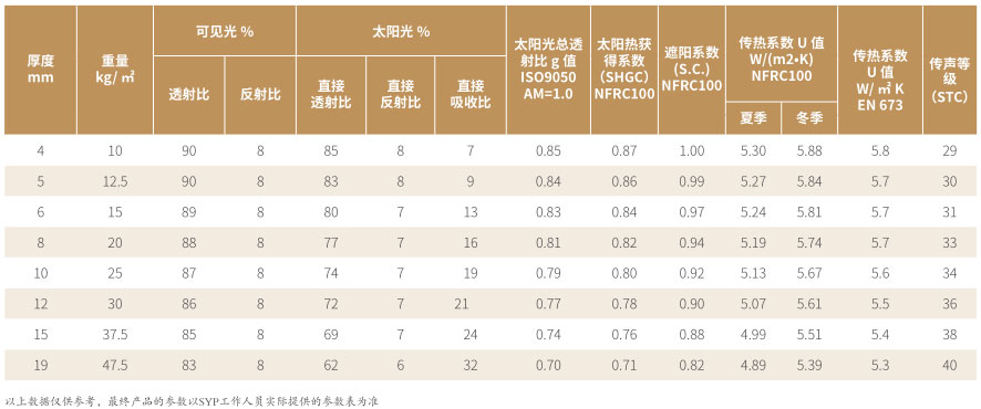 參數.jpg 參數.jpg